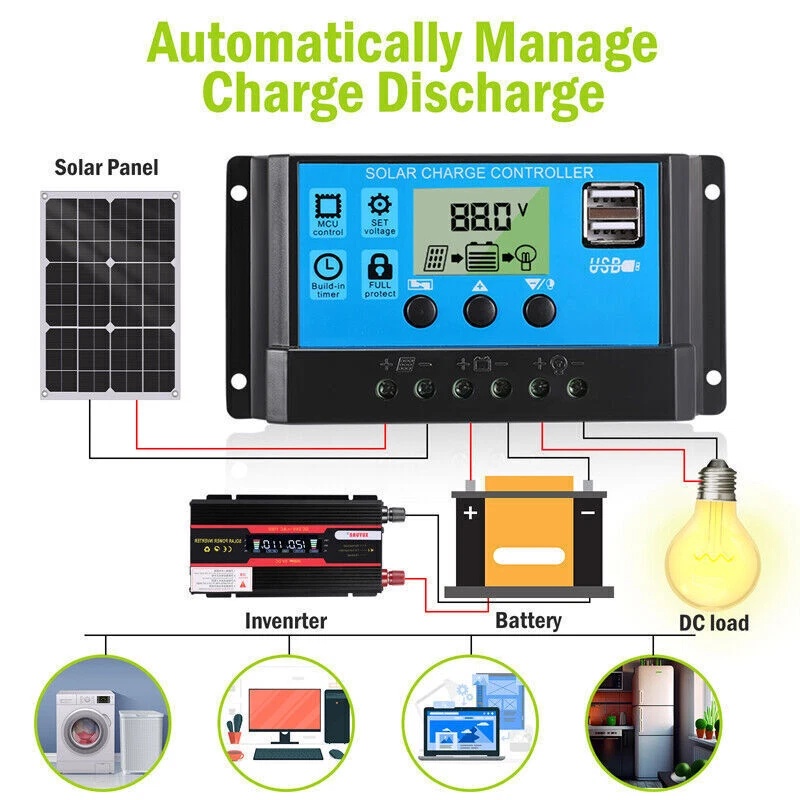Kit de panneaux solaires semi- - Rv Solar Kit 400W avis et prix