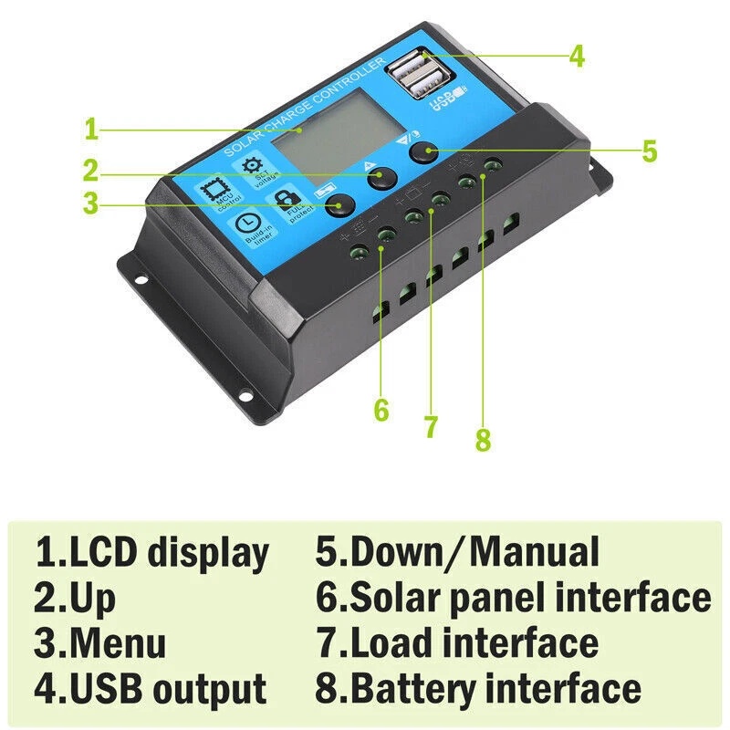 Kit de panneaux solaires semi- - Rv Solar Kit 400W avis et prix
