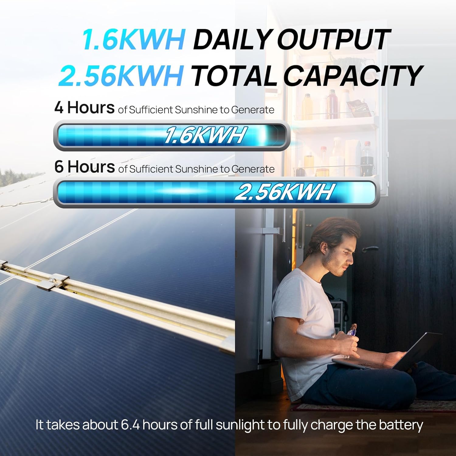 ECO-Worthy 1.6KWH Kit complet  - Rv Solar Kit 400W avis et prix
