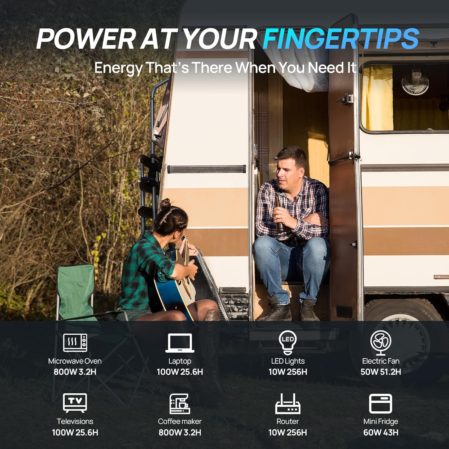 ECO-Worthy 1.6KWH Kit complet  - Rv Solar Kit 400W avis et prix