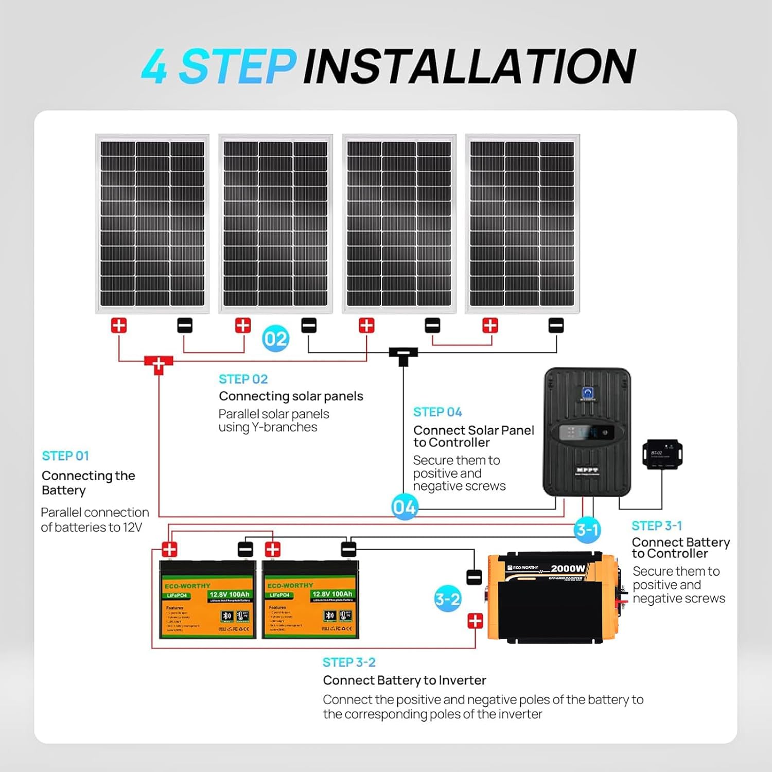 ECO-Worthy 1.6KWH Kit complet  - Rv Solar Kit 400W avis et prix