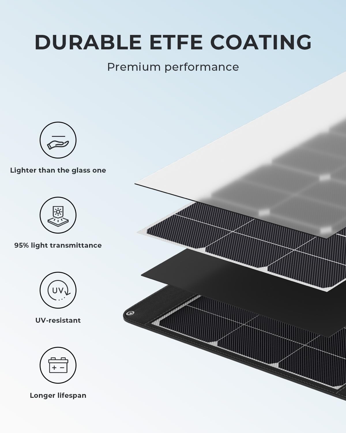 Panneau solaire portable OUKIT - Rv Solar Kit 400W avis et prix