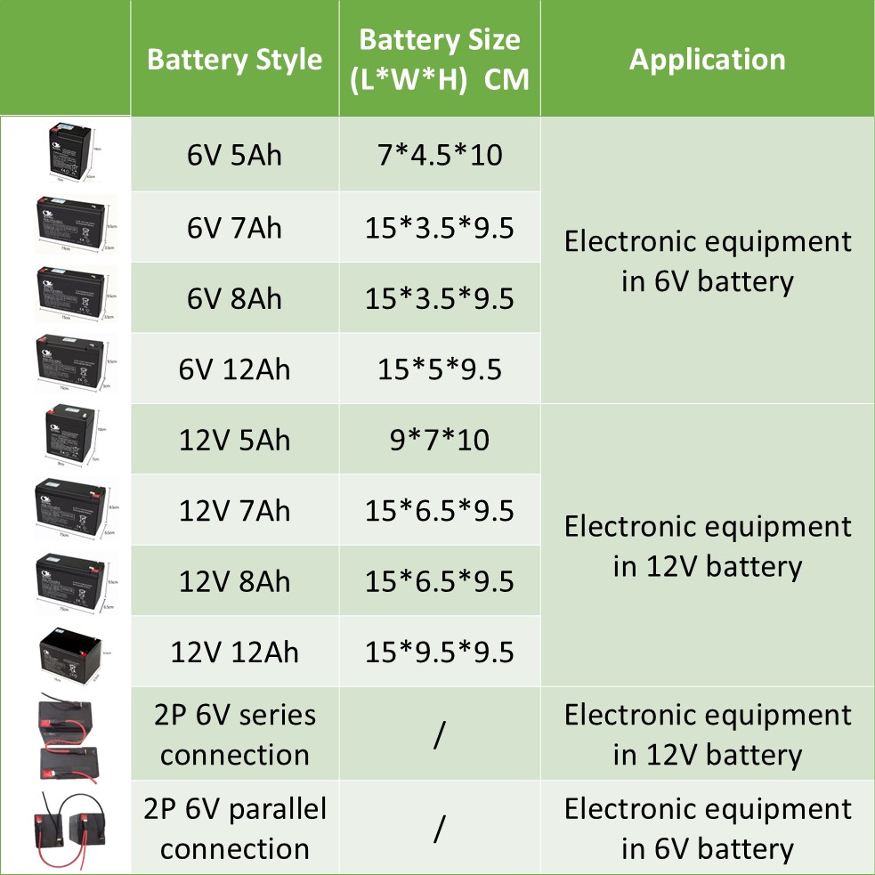 Batterie de voiture jouet pour - Renewable Energy Model avis et prix